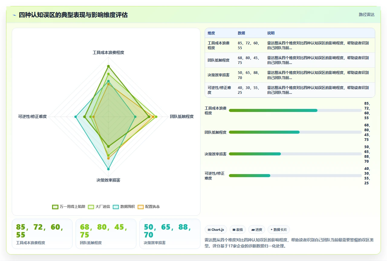 2026年项目管理软件,我们被“功能冗余”拖累了