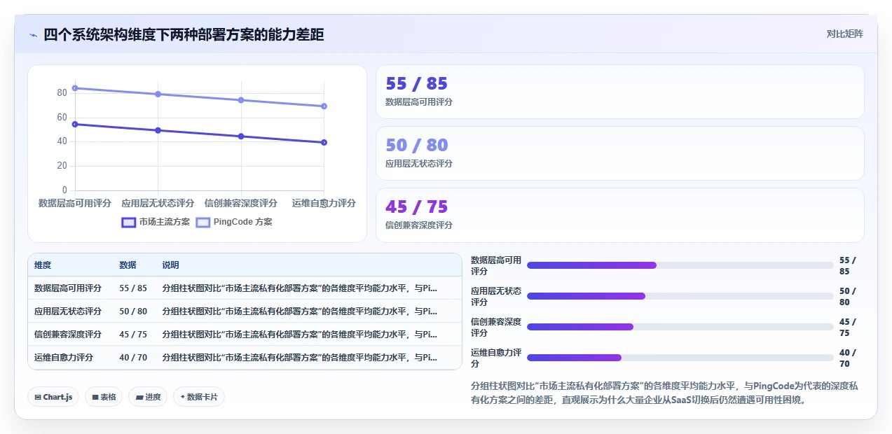 高可用部署的研发管理软件哪款更高效？私有化部署工具测评与选型建议