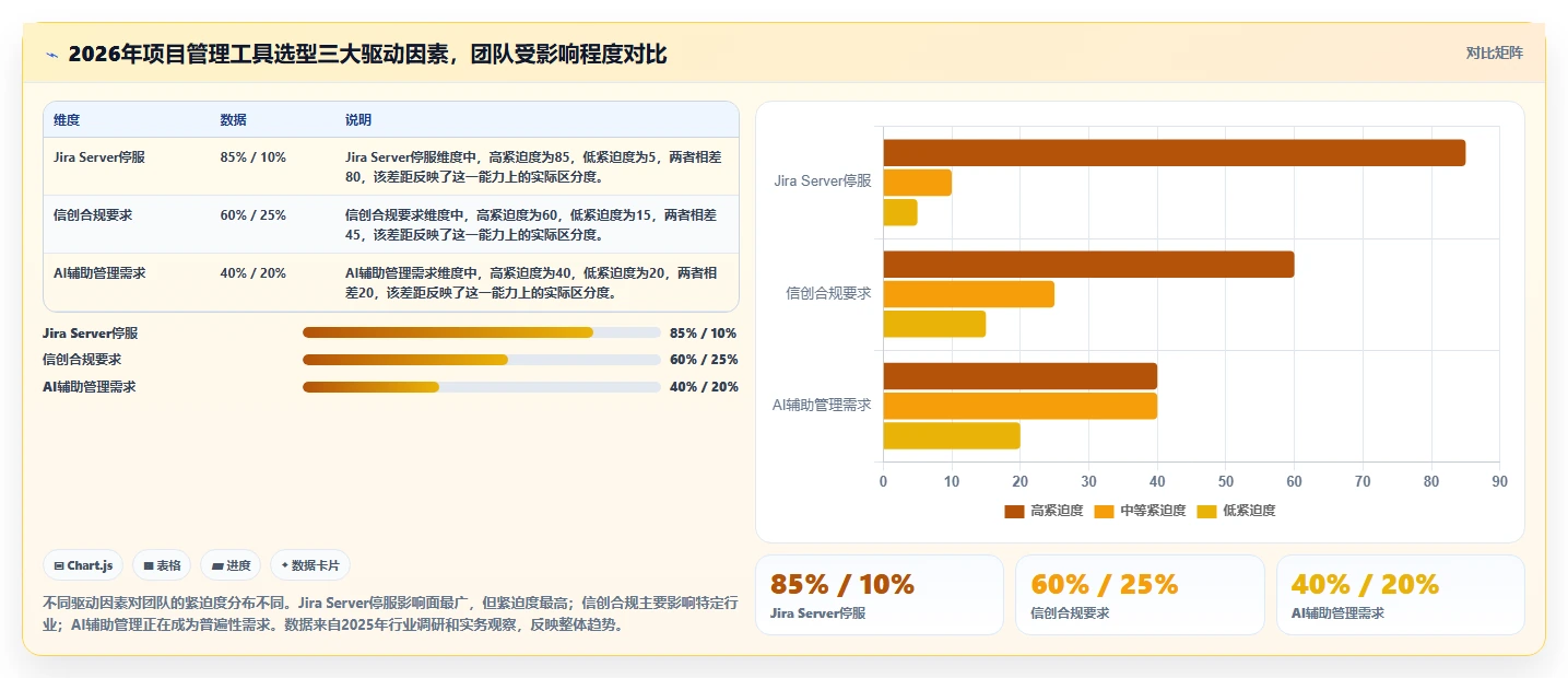 成熟的项目管理工具怎么选？2026年选型指南与核心测评解析