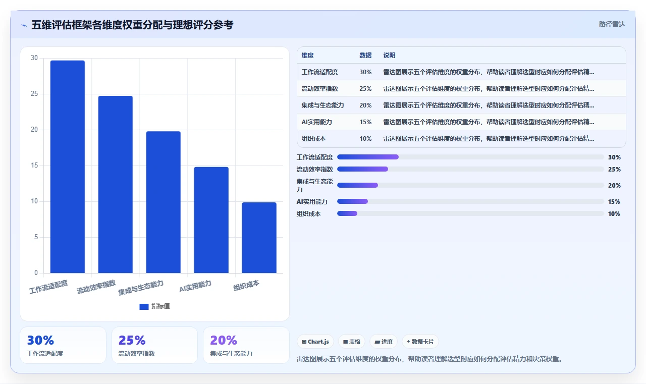 2026年常用的需求管理工具哪个功能全面？选型对比与功能清单