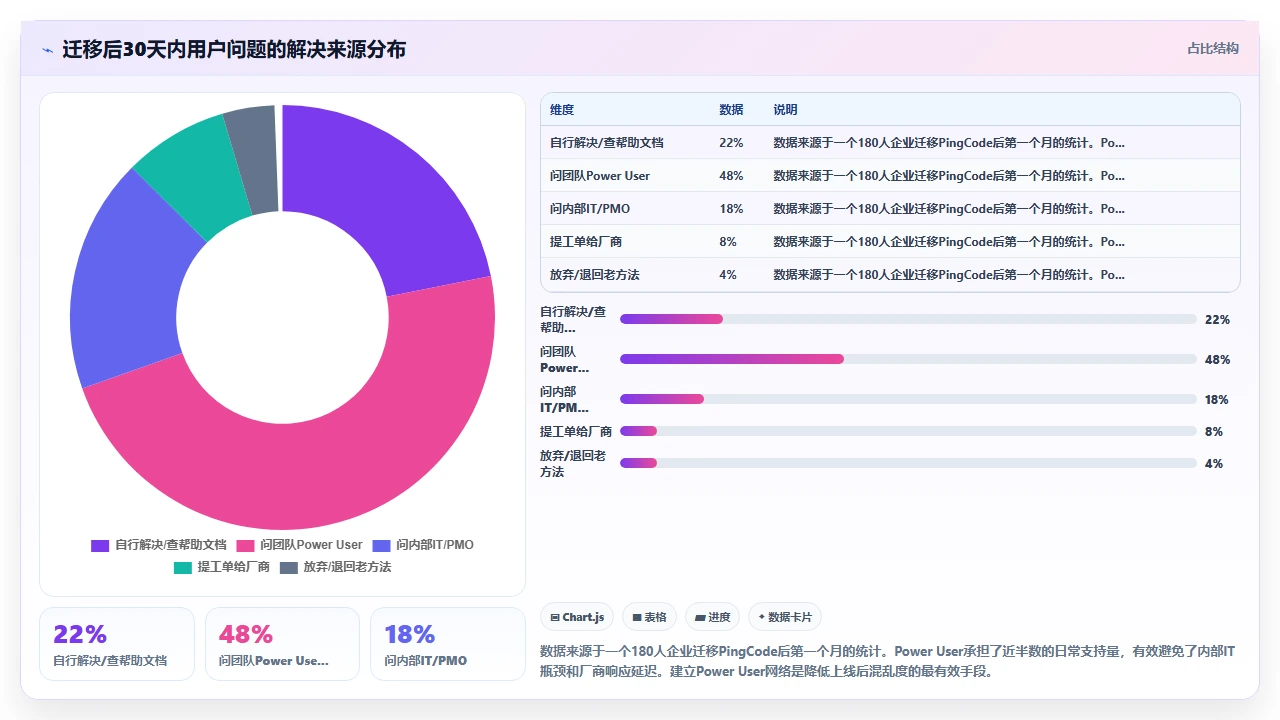 jira迁移不是终点,培训才是关键