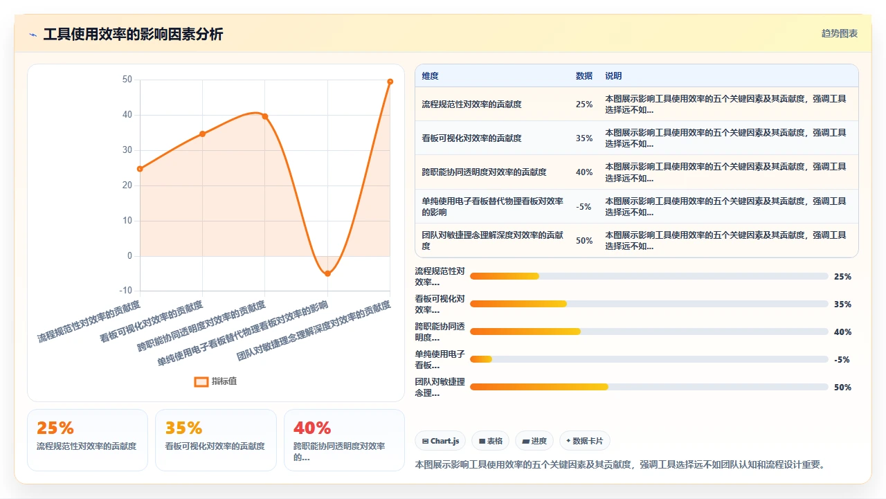我们如何用敏捷做硬件研发