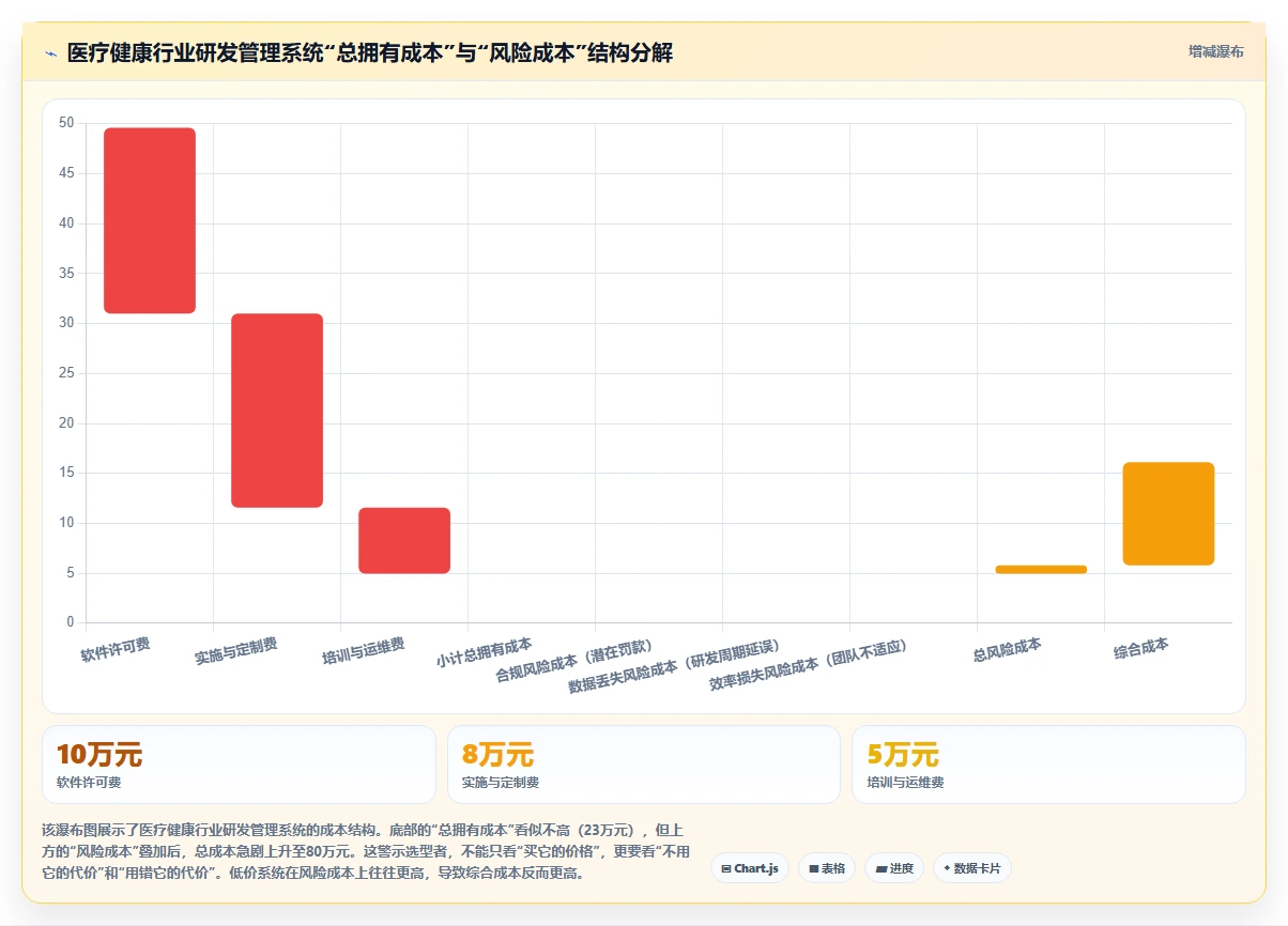 医疗健康行业研发管理系统推荐哪款靠谱？2026选型指南