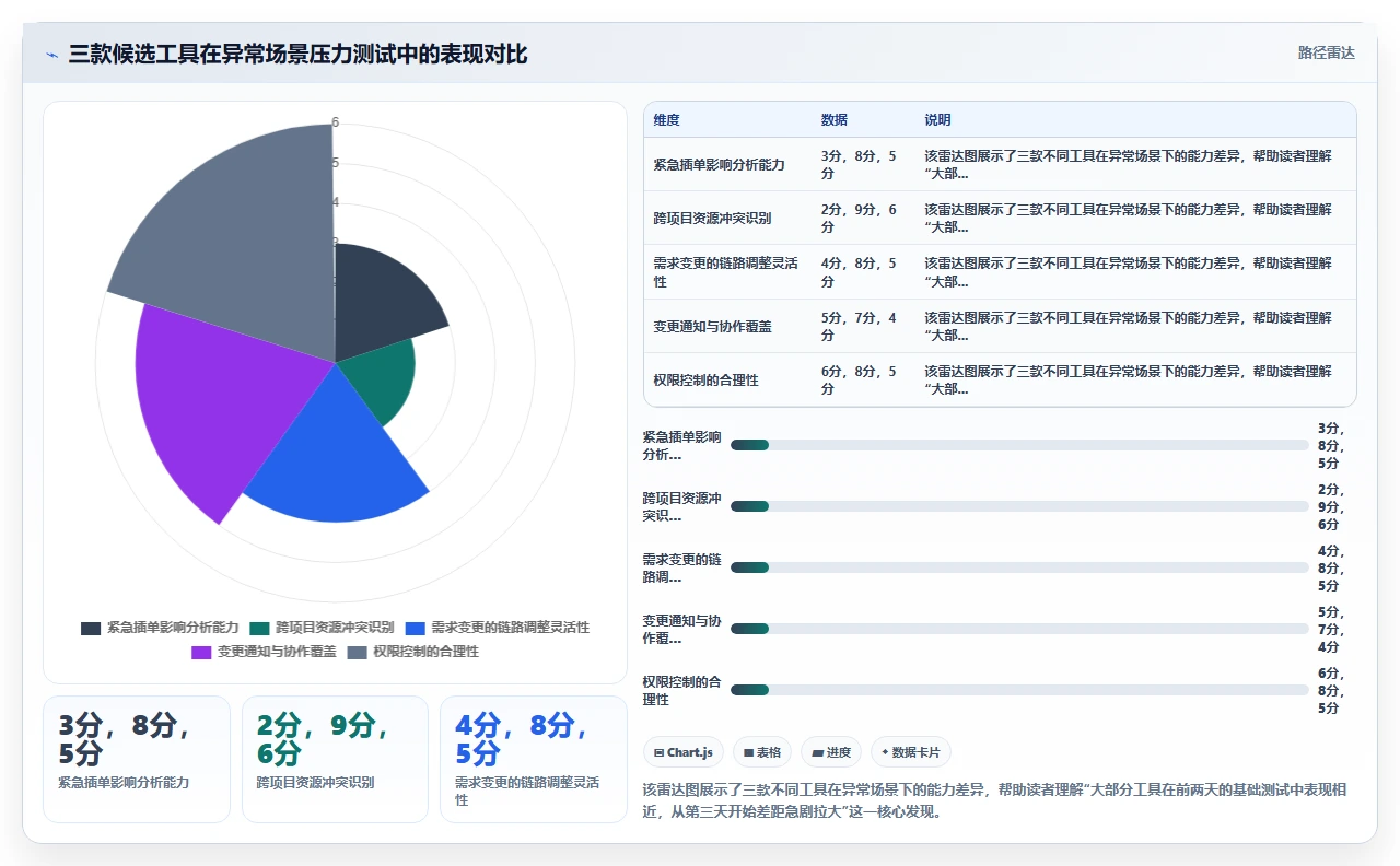 2026年项目管理软件,选型前先做这件事