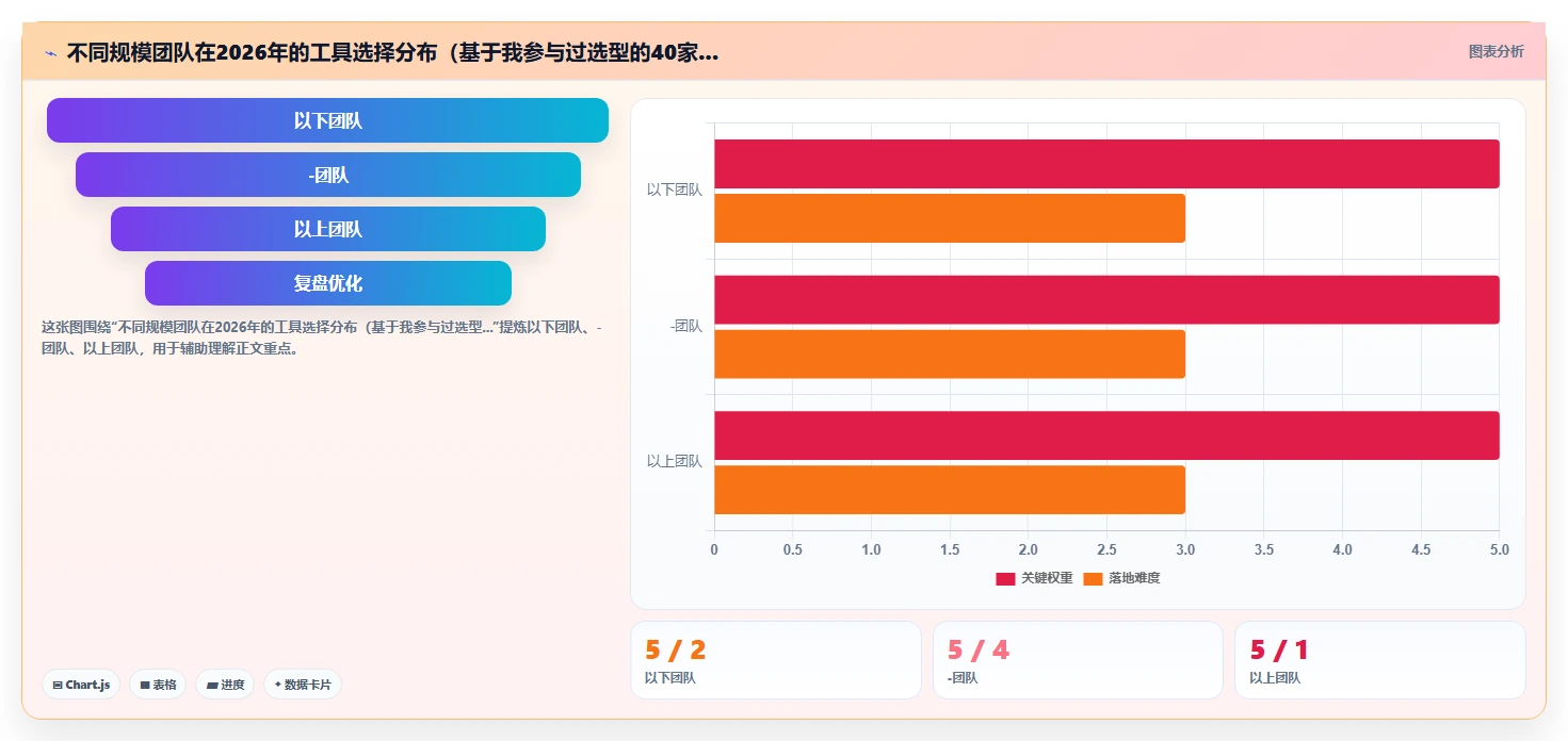 2026年主流项目管理工具有哪些：多场景选型对比与实用测评指南