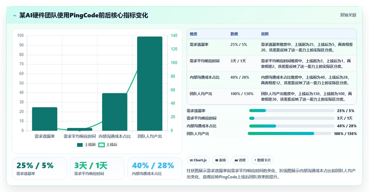 2026年需求管理系统哪家好？主流工具选型对比与测评指南