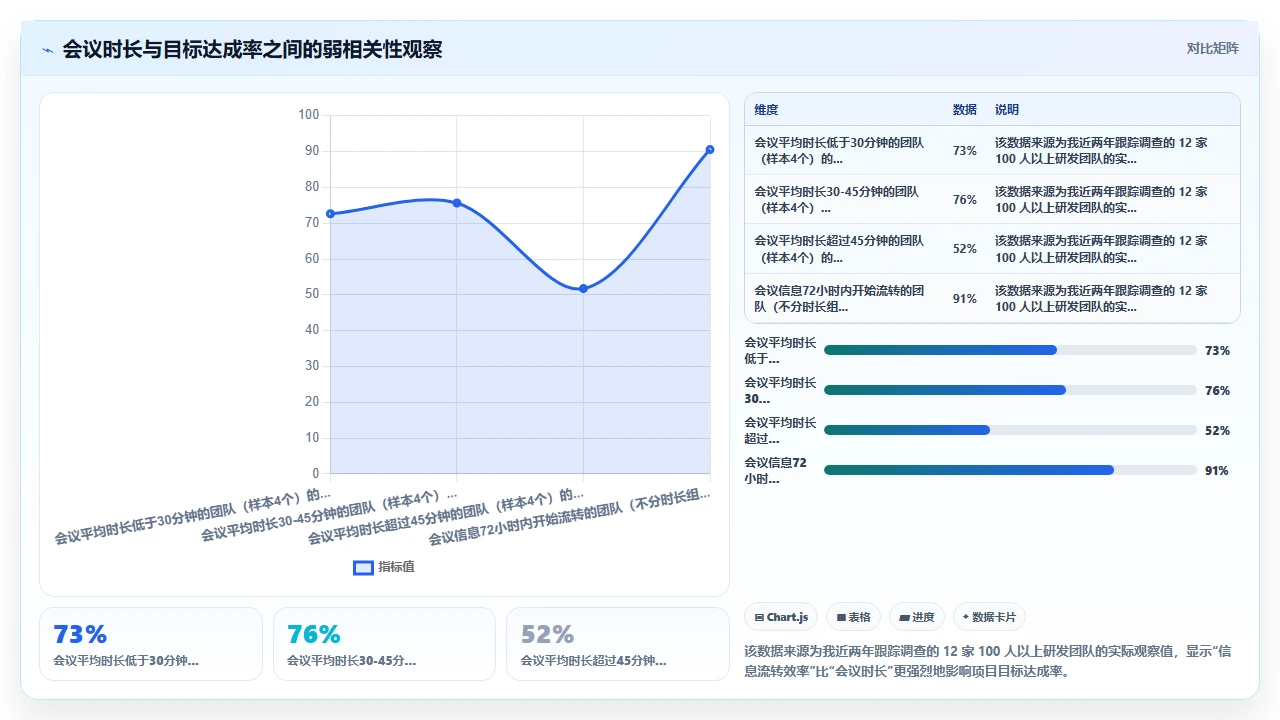 我们如何用知识管理提升会议效率