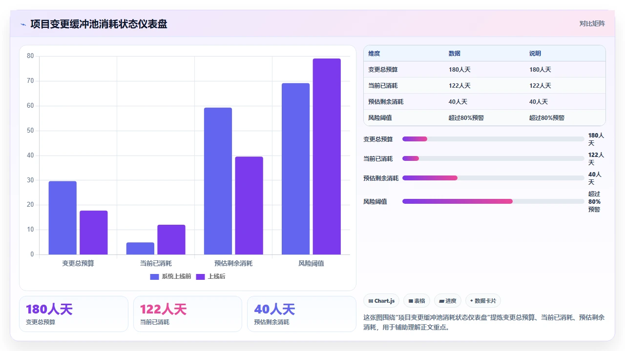 瀑布开发需求变更,怎么扛得住