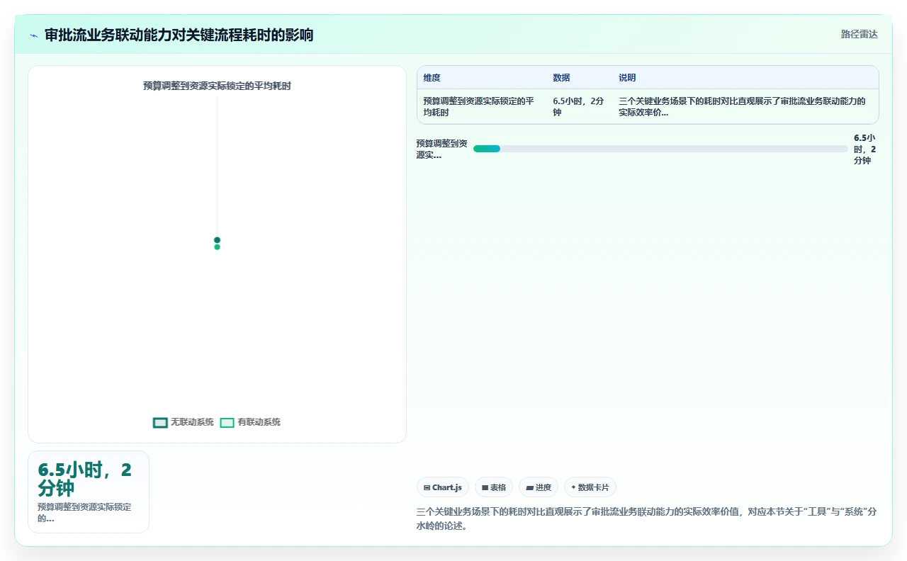 2026年项目管理软件,审批流灵活度决定成败