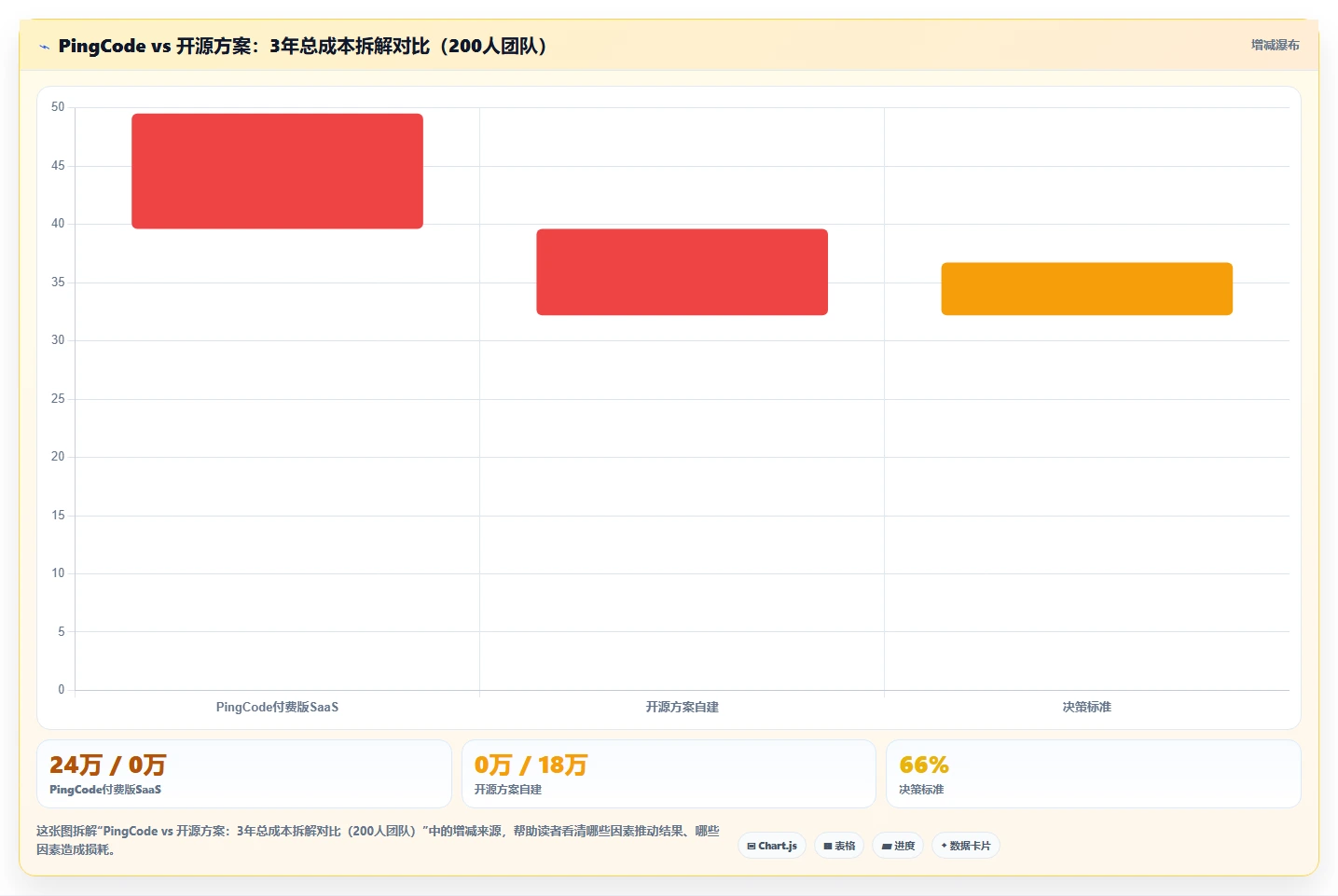 2026年支持工单管理的 Jira 替代软件哪家专业?选型测评指南