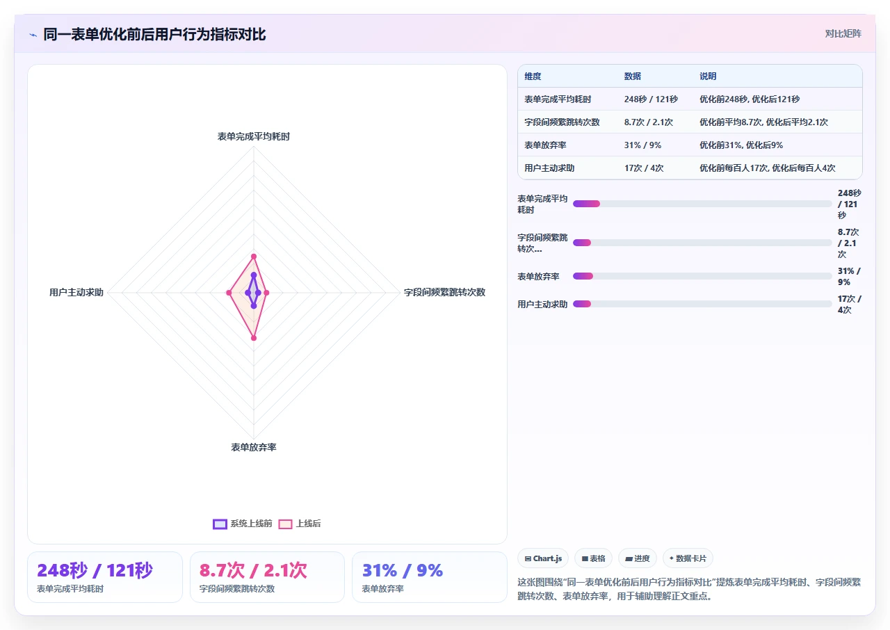 我们如何用试制数据倒逼设计规则