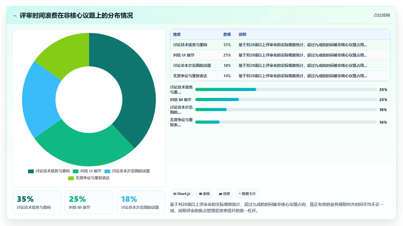 瀑布开发需求评审,不能走过场