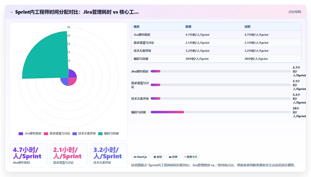 为什么我们不用jira管理敏捷
