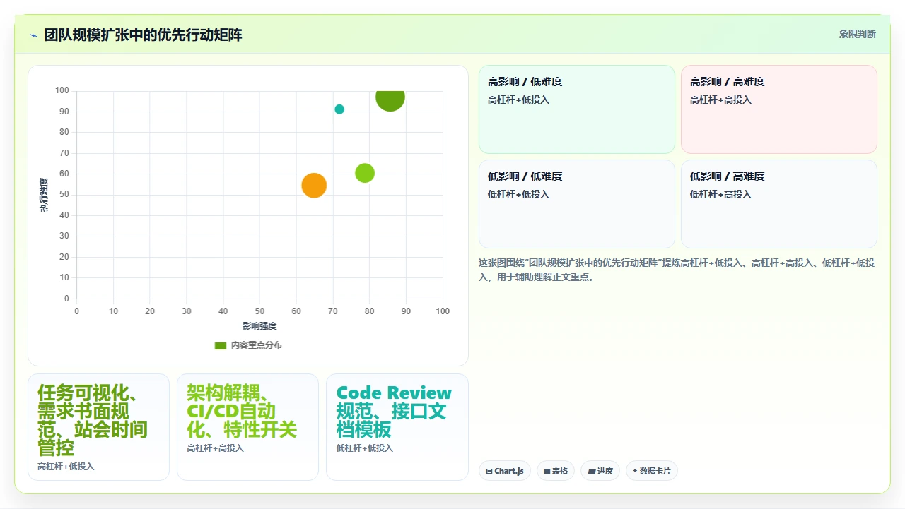 团队规模大了,敏捷反而变慢