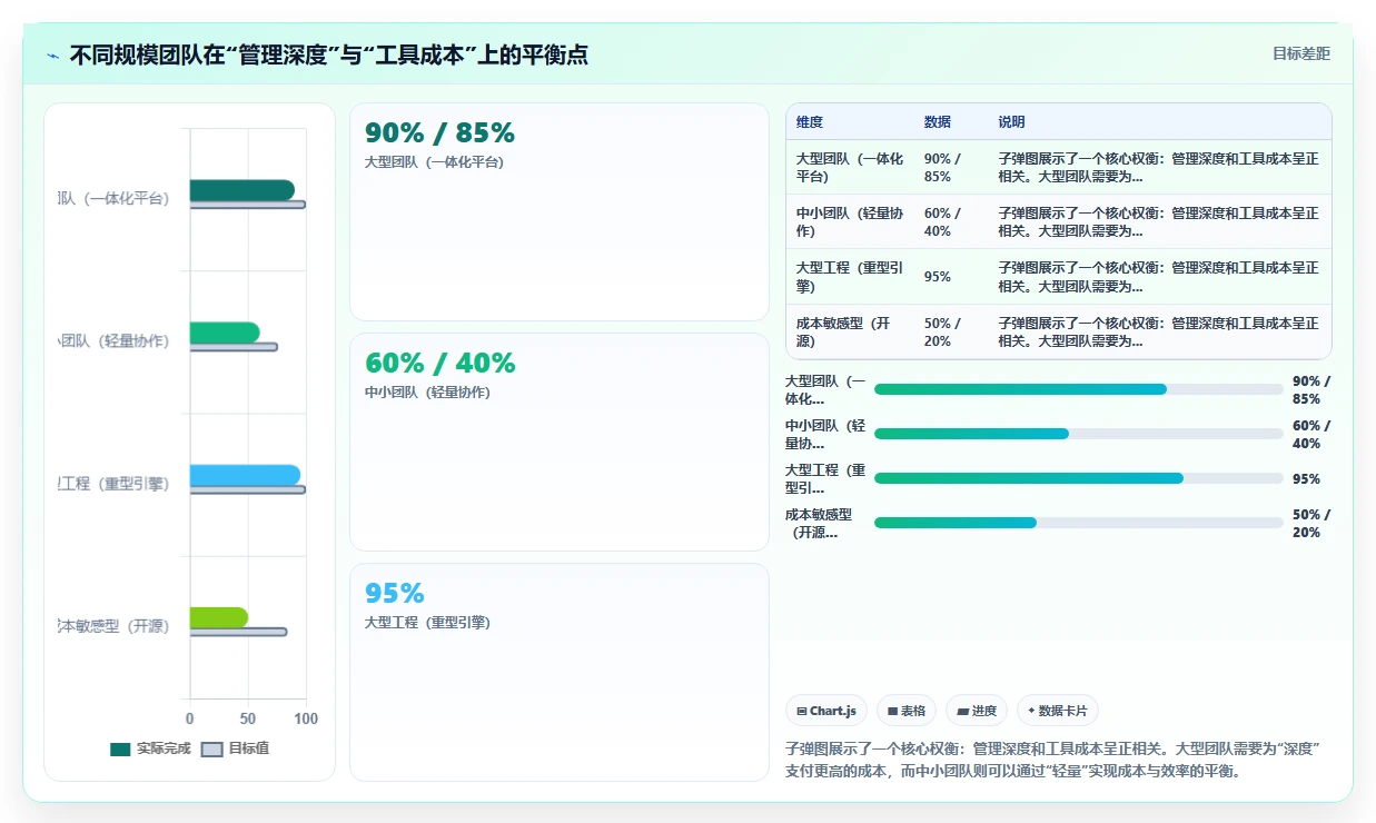 2026年常用的瀑布管理工具有哪些?选型对比与实操测评指南