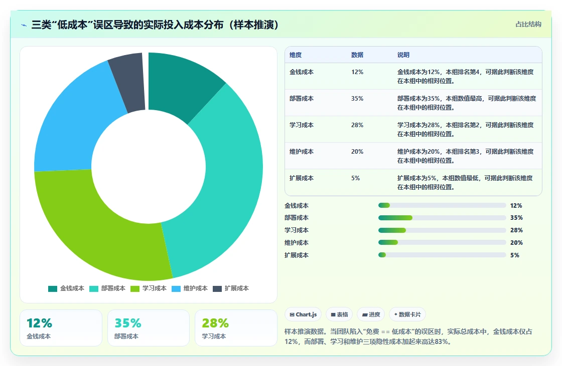 2026年低成本瀑布管理工具有哪些？五款高性价比选型清单与测评