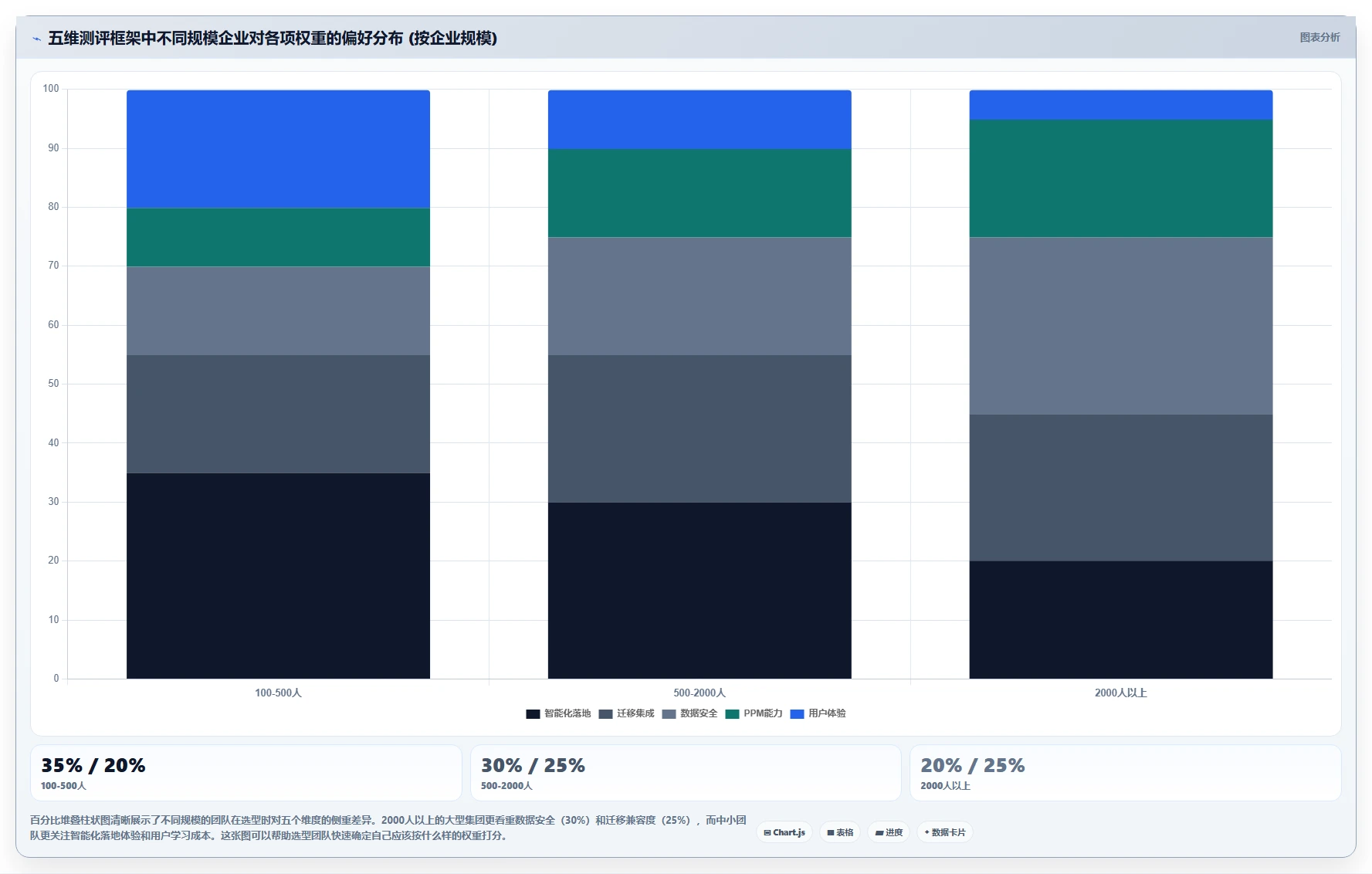 智能化project管理工具哪家好？2026主流产品选型对比与测评指南