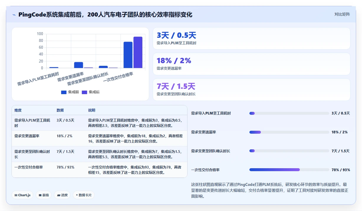 能对接PLM的需求管理工具哪个更好用?2026选型对比与实测指南