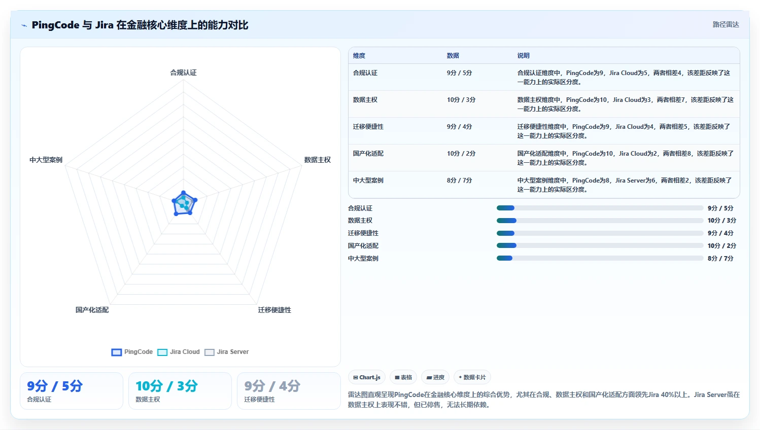金融行业适用的 Jira 替代软件哪款更高效：2026选型测评