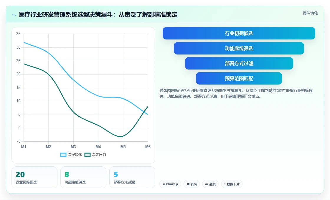 医疗健康行业研发管理系统排行榜有吗?2026年主流工具对比清单