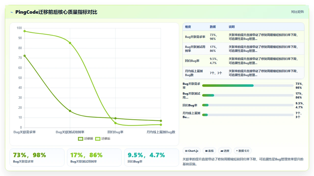 别用jira做Bug管理,除非你懂这招