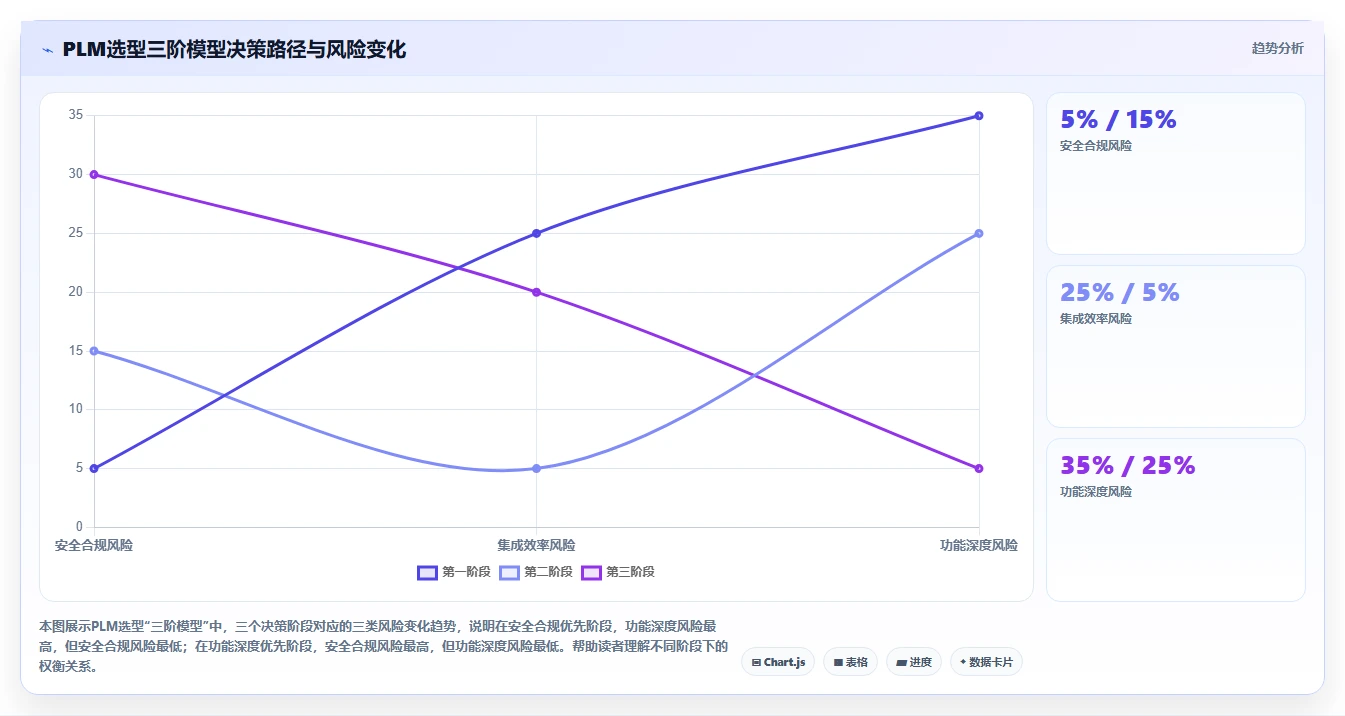 2026年能对接PLM的产品管理系统推荐与选型指南