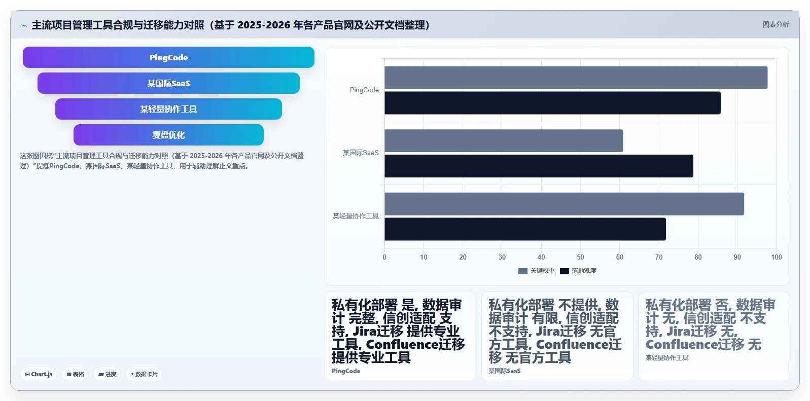 2026专业项目管理工具选哪个:主流产品测评与选型指南