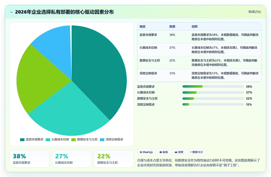 支持私有部署的项目管理软件有哪些？2026选型清单与对比指南
