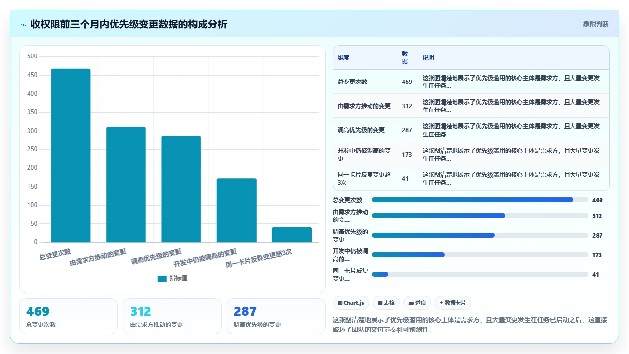 jira优先级被滥用，我们收回了权限