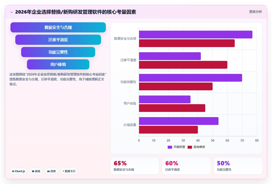 2026年成熟研发管理软件哪家品质最好?选型对比与避坑指南