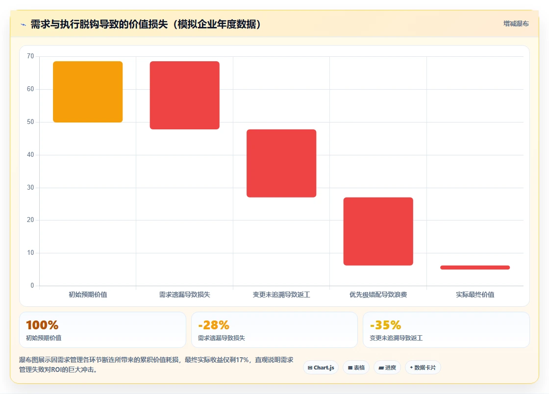2026年流程自动化需求管理工具排名深度测评:主流软件对比与选型建议