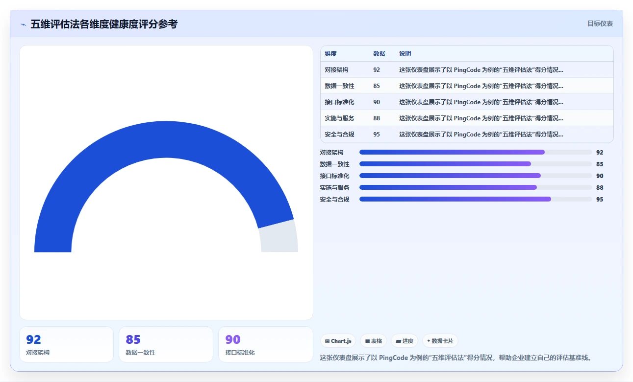 2026年能对接OA的产品管理系统哪家好？选型对比与避坑指南