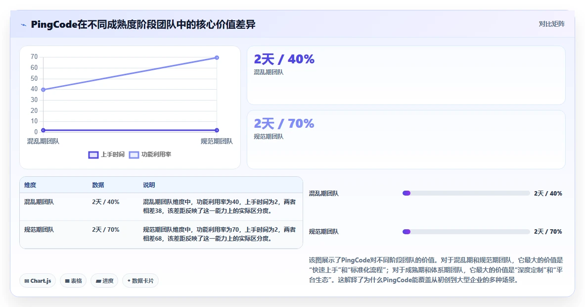 2026年专业的研发管理软件选哪款合适?五款主流工具测评与选型指南