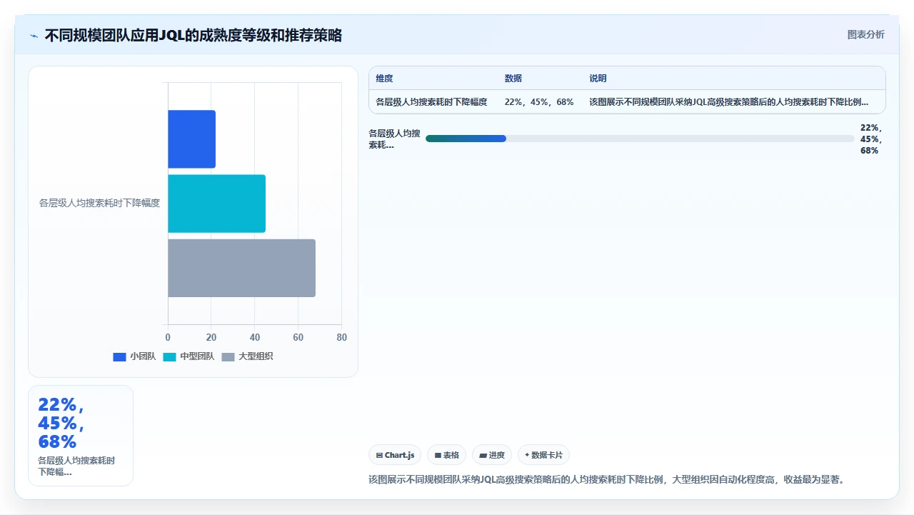 jira高级搜索语法,90%的人不会用