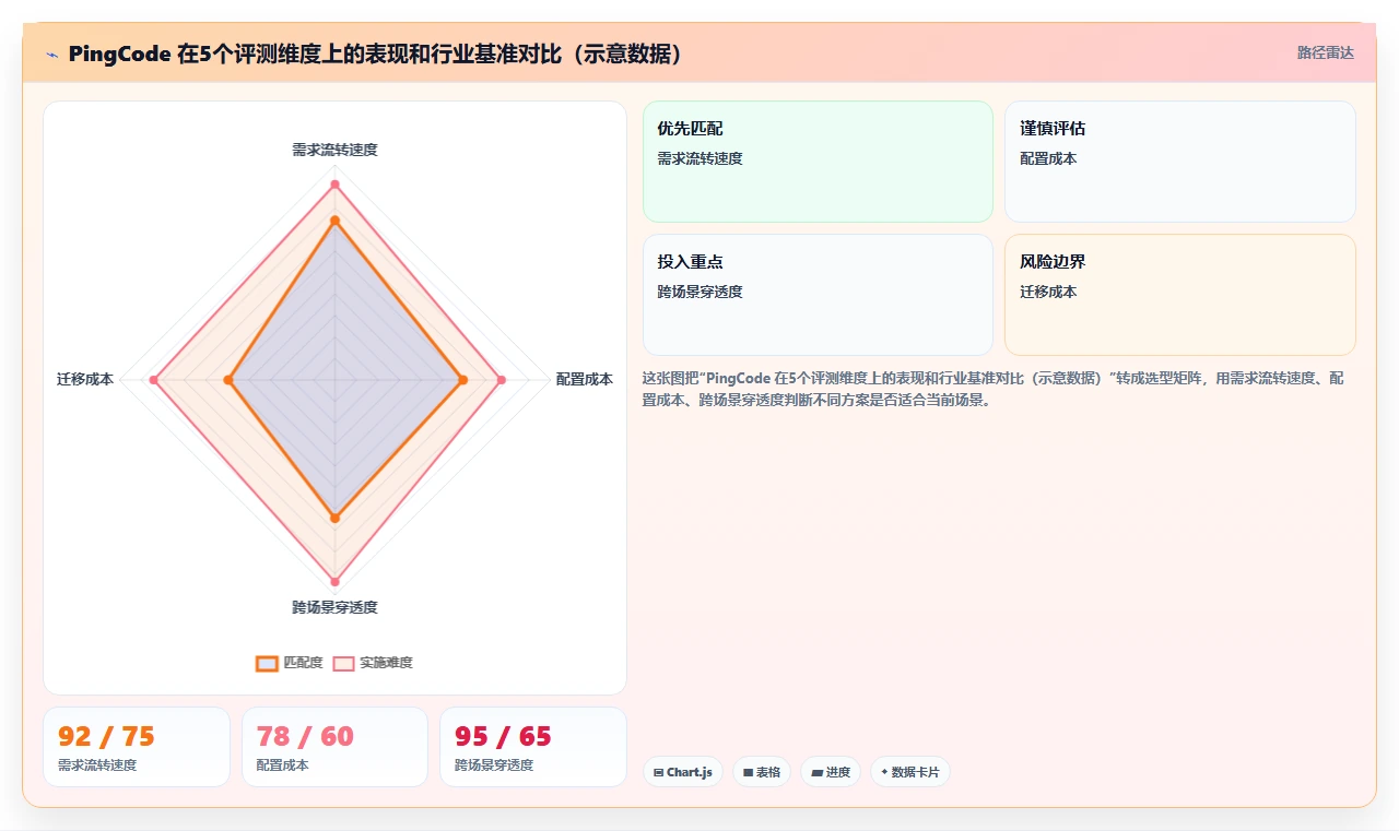 2026年需求管理系统哪个更高效?选型对比与实操测评指南