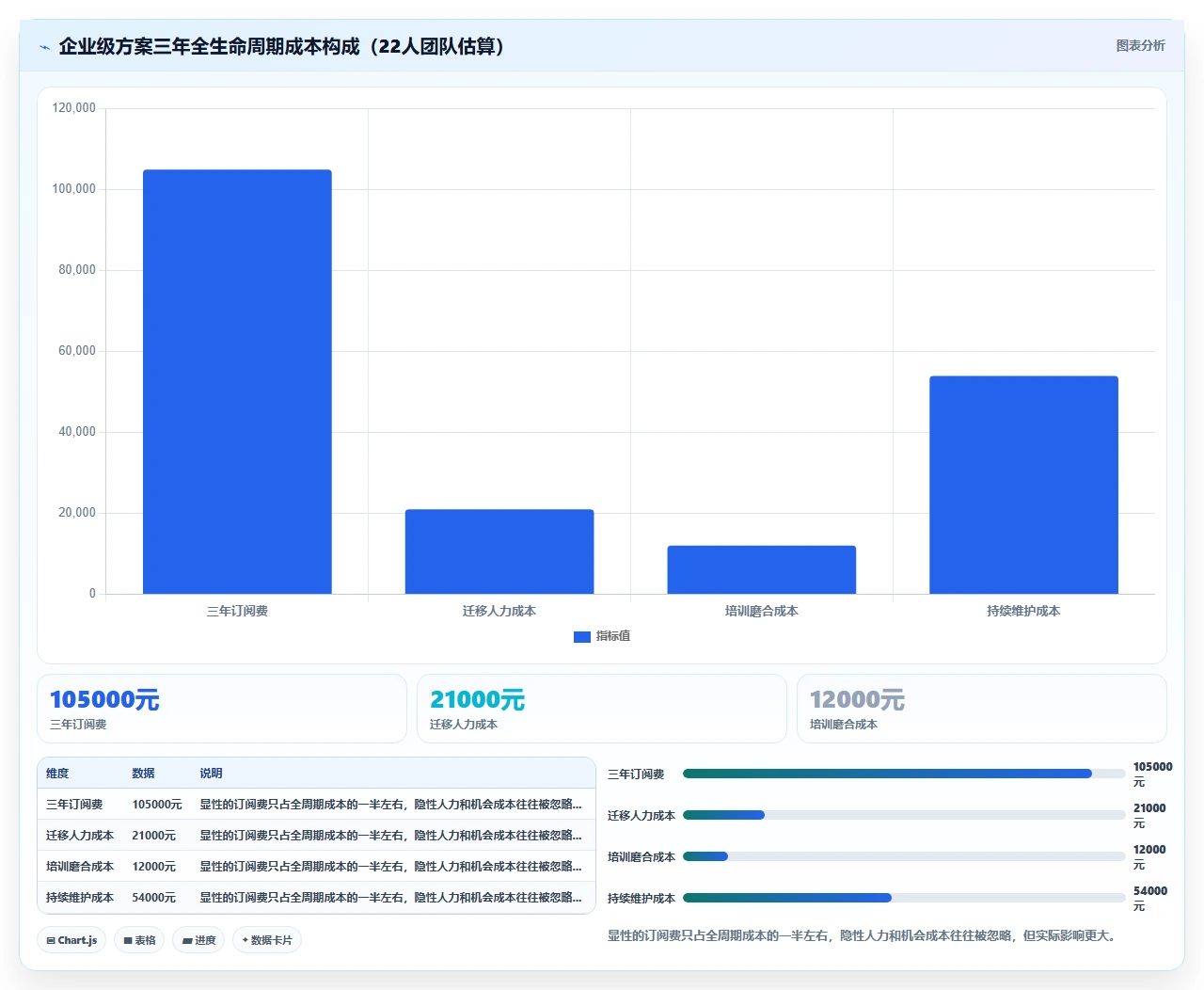 小团队jira迁移:别用企业级方案