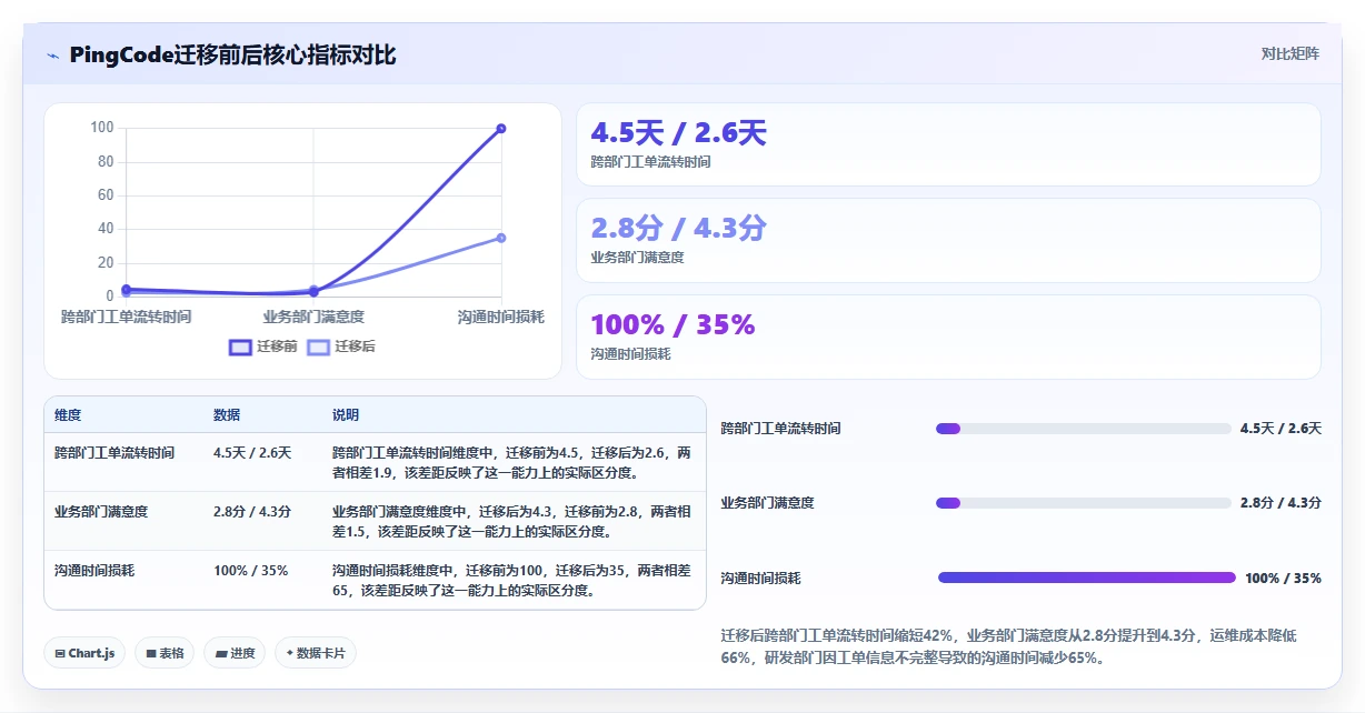 跨部门协同的 Jira 替代软件哪个体验好?2026年选型测评指南