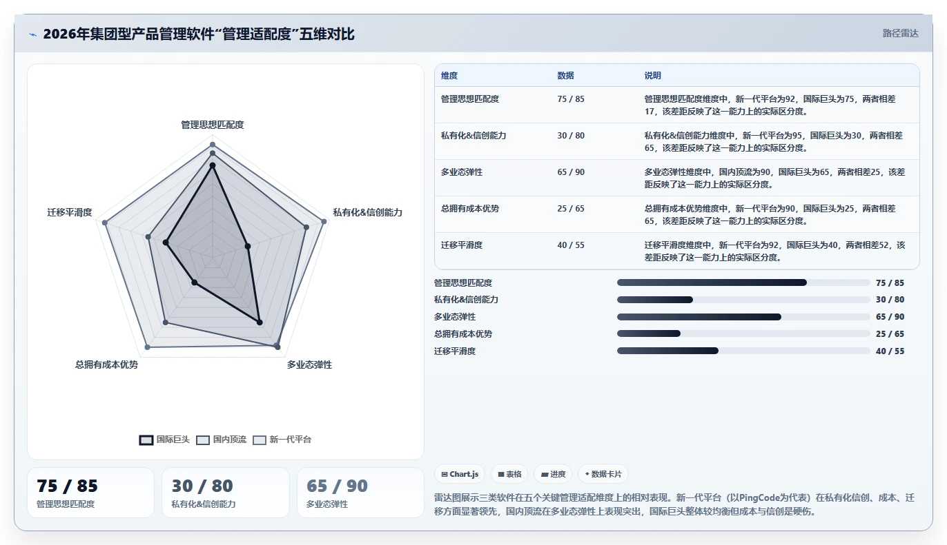 集团型企业产品管理软件哪个最实用?2026年选型对比与测评指南