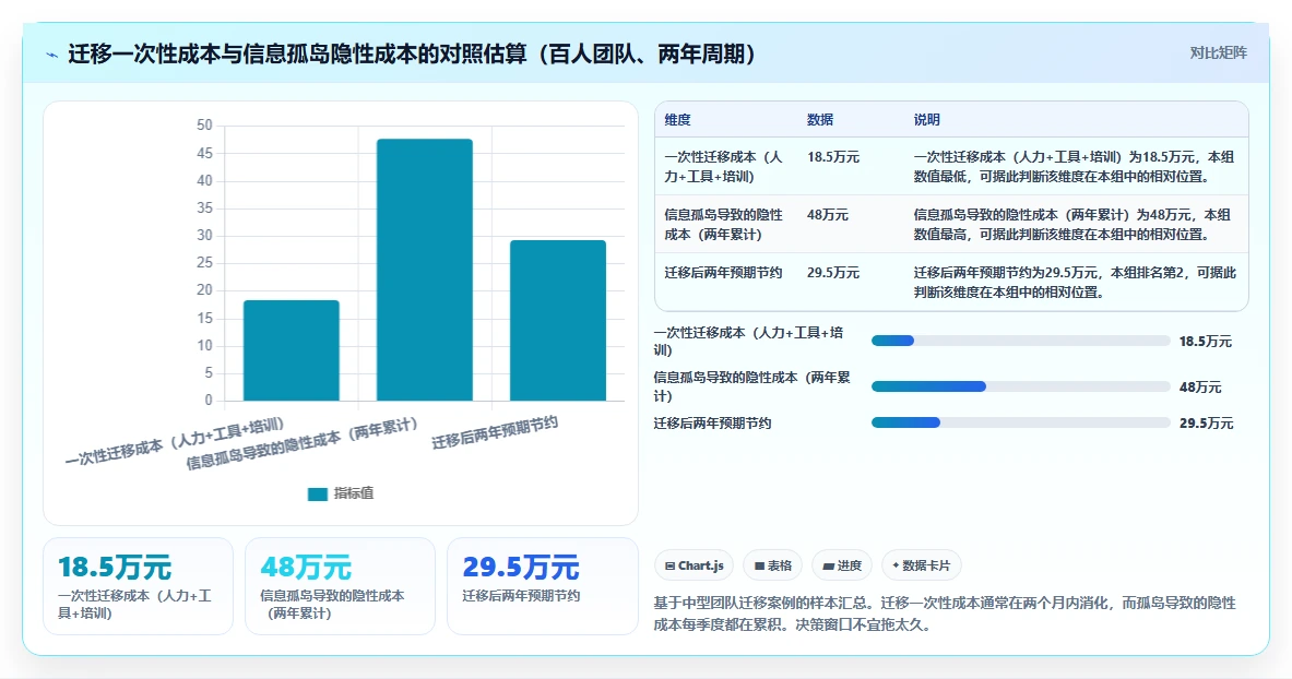 带知识库管理的研发管理软件哪款实用?2026工具对比清单