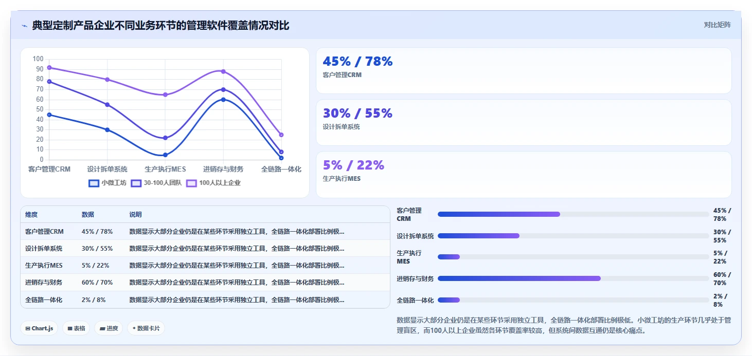 2026年个性化定制产品管理软件哪个最实用？选型对比与实操指南