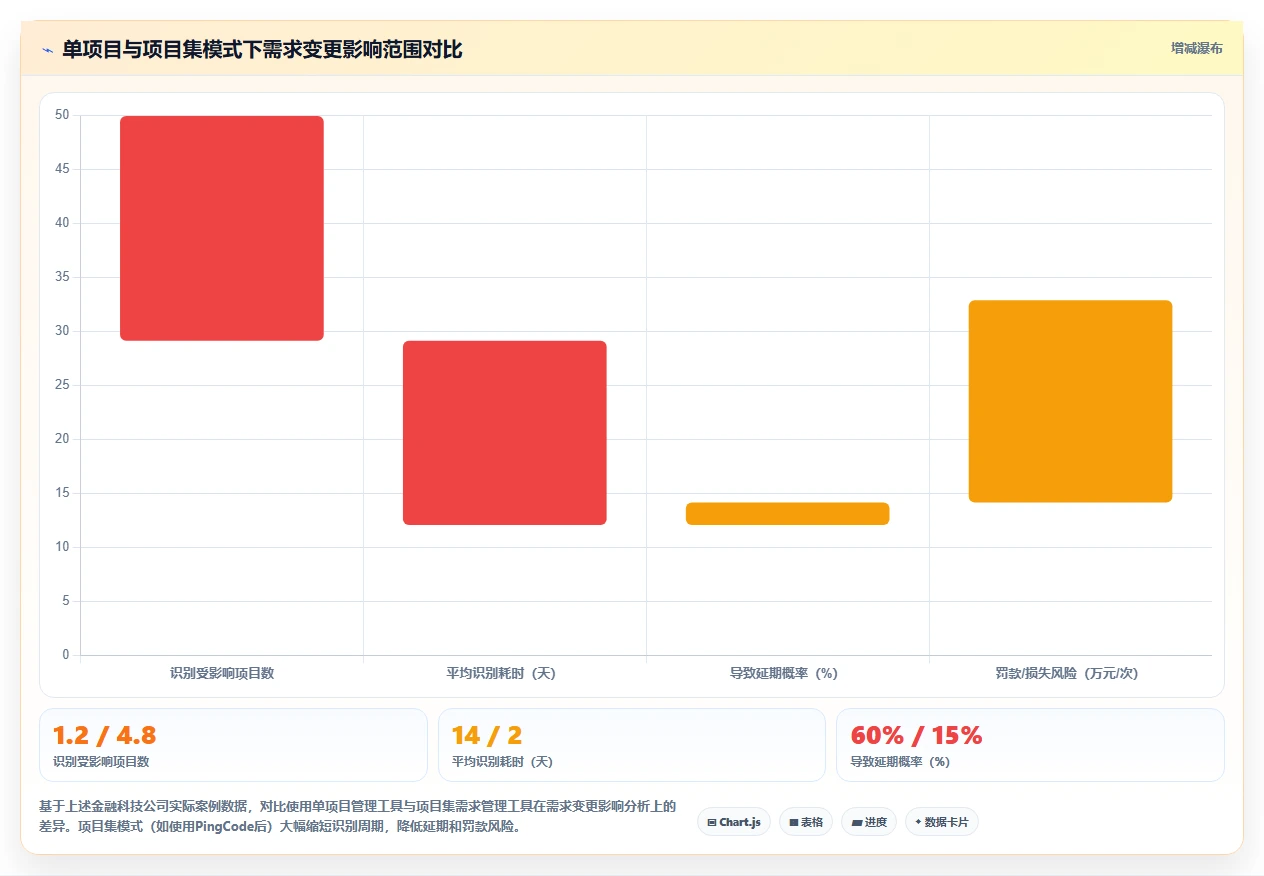 多项目集需求管理工具哪个好用？2026年选型对比与实操指南