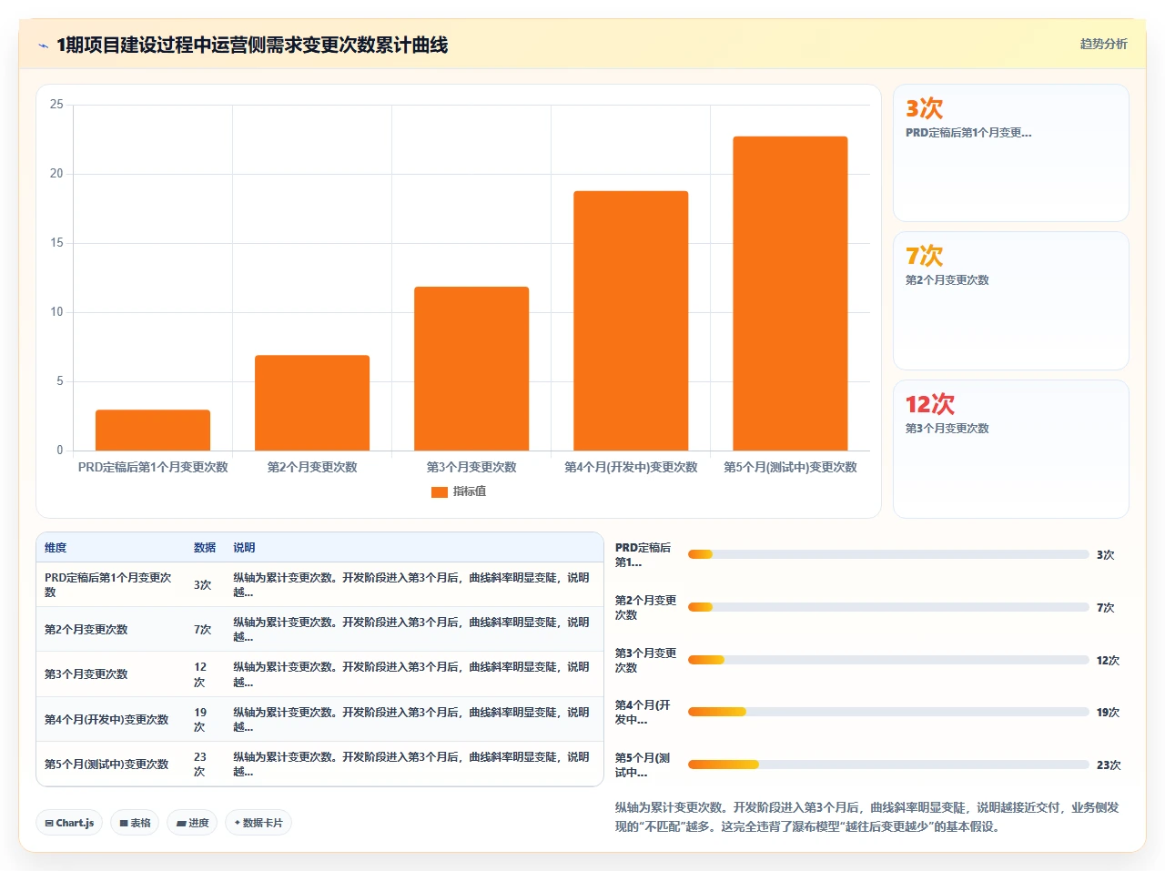 我用瀑布开发管了三年运营系统