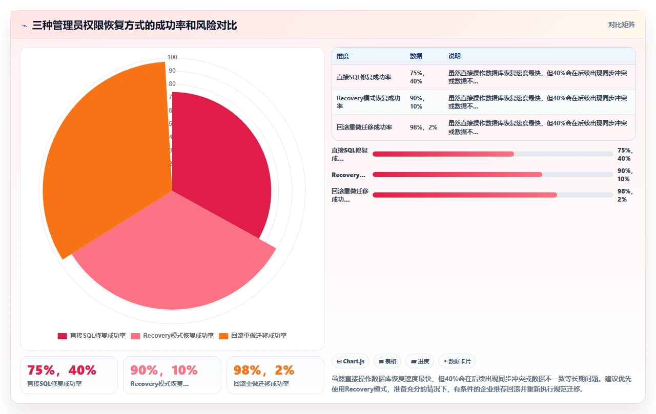 jira迁移后权限全丢了怎么办