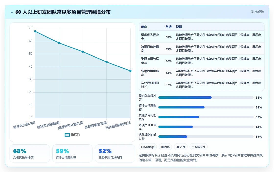 求推荐支持多项目管理的研发管理系统:2026选型清单与对比指南