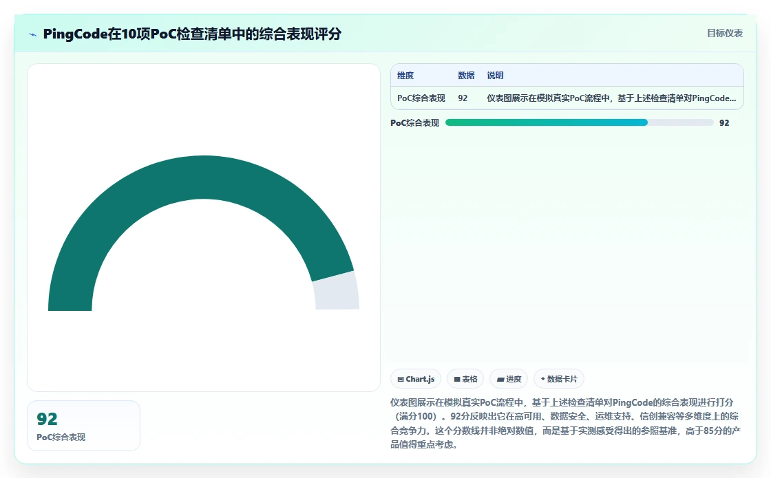 高可用部署的研发管理软件哪款更高效？私有化部署工具测评与选型建议