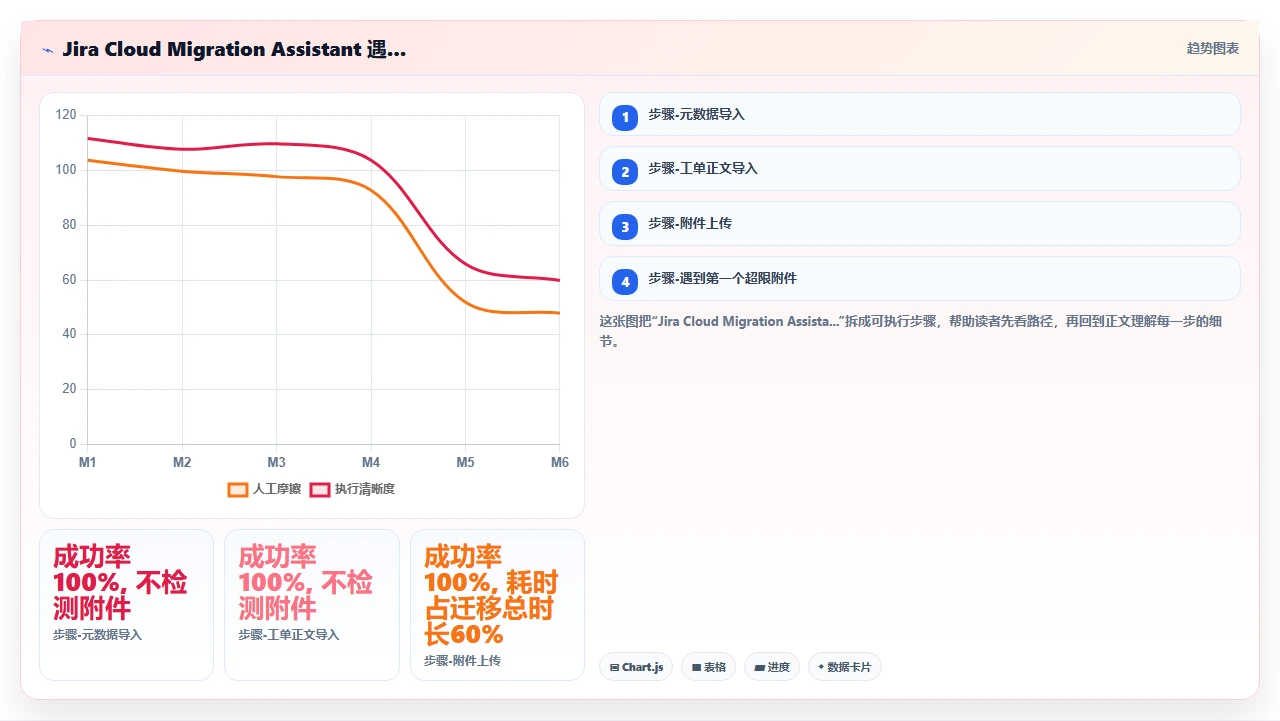 jira迁移中附件大小限制的乌龙
