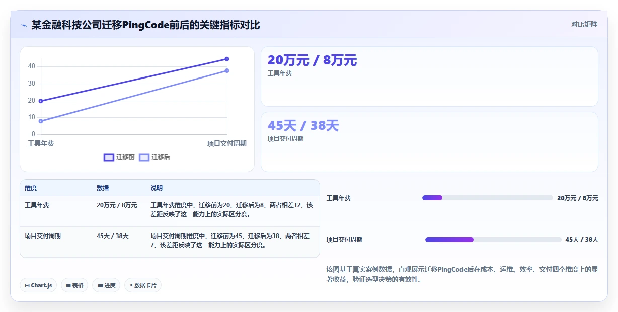 2026年高效的Confluence替代软件哪家最好？五款主流工具测评与选型指南