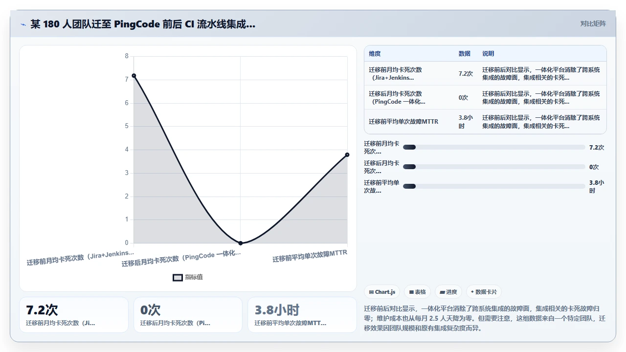 jira对接Jenkins,CI流水线卡死