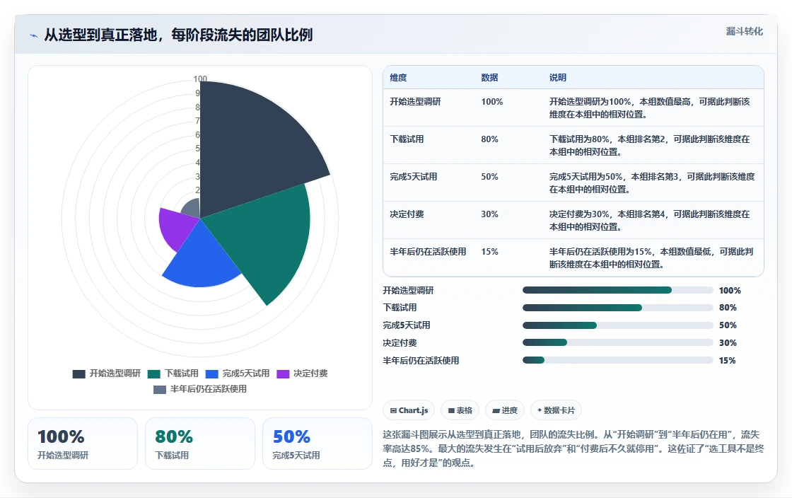 2026年最好的需求管理工具推荐：选型对比与实用指南