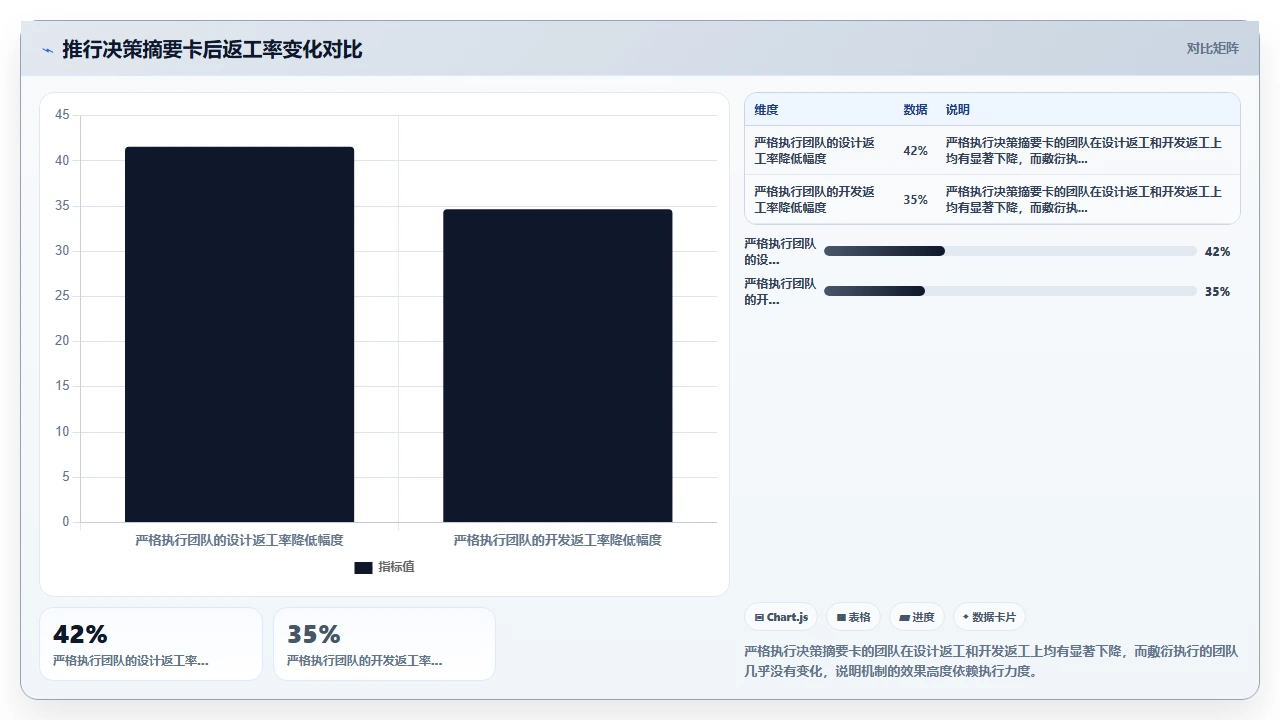 我们如何减少瀑布开发返工率
